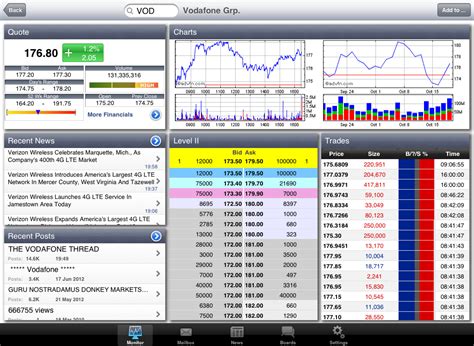 What's the best stock trading app in europe? Best Shares App for iPhone Android and iPad
