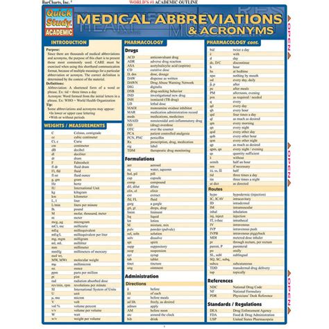 Medical Abbreviations And Acronyms Laminate Reference Chart