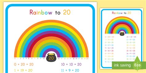 Addition Math Facts Rainbow To 20 Display Poster Twinkl