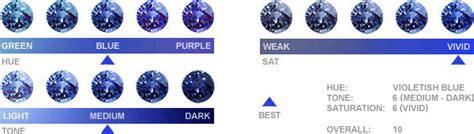 Click on a color name or hex code to preview the color as the page background and get matching web design color palettes. GIA Color Gemstone Grading
