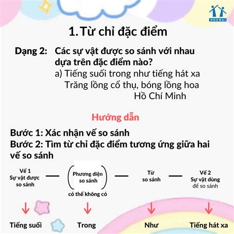 Ôn Tập Về Từ Chỉ đặc điểm Và Câu Ai Thế Nào Tiếng Việt 3