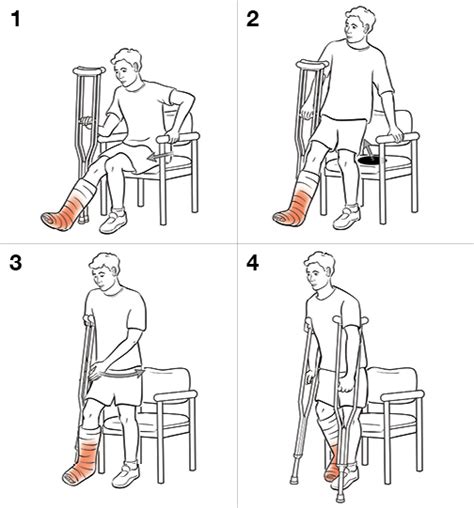 Step By Step Standing With Crutches Non Weight Bearing