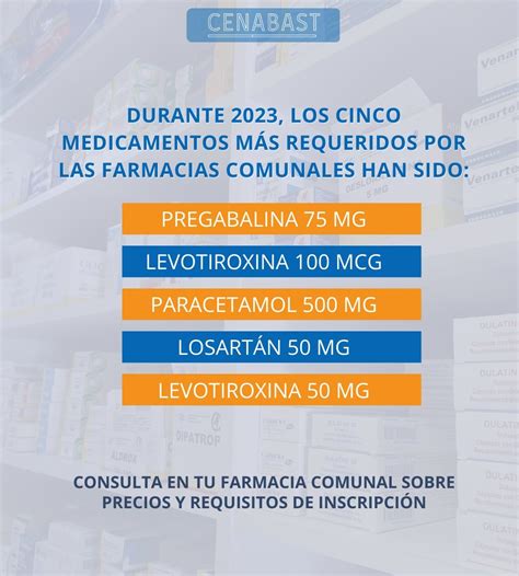 Salud Responde Chile On Twitter RT Cenabast Las Farmacias