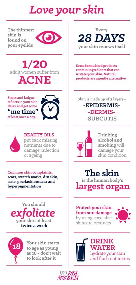 Love Your Skin Infographic Love Your Skin Skin Skin Health