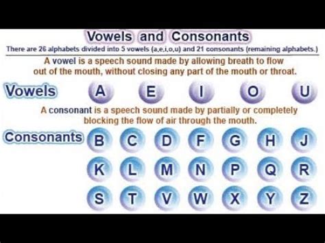 Consonant Sound And Vowel Sound