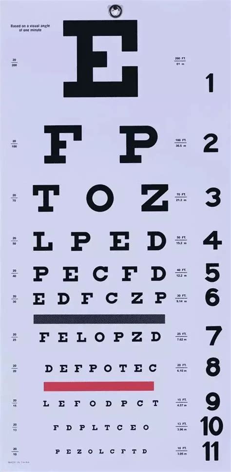视力表换算表视力表怎么换算 百科学社