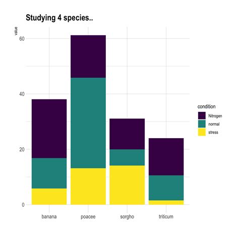 Grouped Stacked Bar Chart Ggplot Free Table Bar Chart Porn Sex Picture
