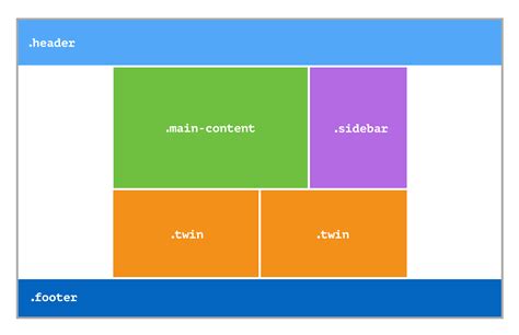 Realizing Common Layouts Using Css Grid Layout Css Grid Css Grid Images