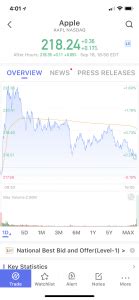 Webull allows anyone to trade stocks without fees or commissions. WeBull Broker Review - Are the Free Trades Worth It?
