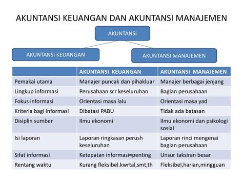 Jelaskan Perbedaan Antara Akuntansi Keuangan Dan Akuntansi Pemerintah