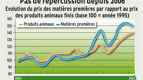 Restructuration En Europe