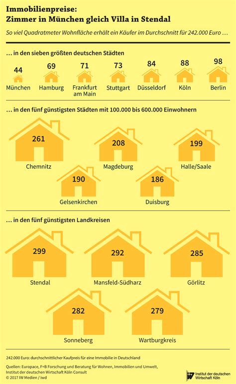 Hemos actualizado nuestra política de privacidad. Single-Apartment in München oder Einfamilienhaus in ...