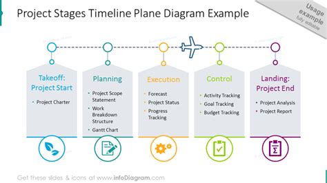 19 Creative Timelines As Plane Flight Diagram Infographics Ppt Template