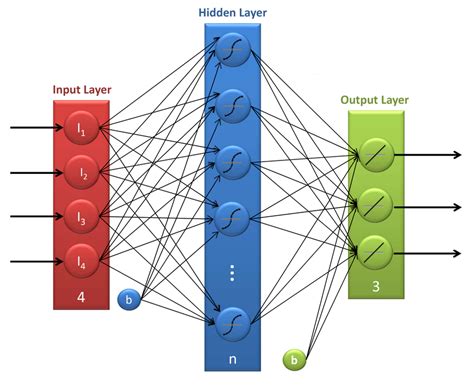 Structure Of A Neural Network Nn Download Scientific Diagram