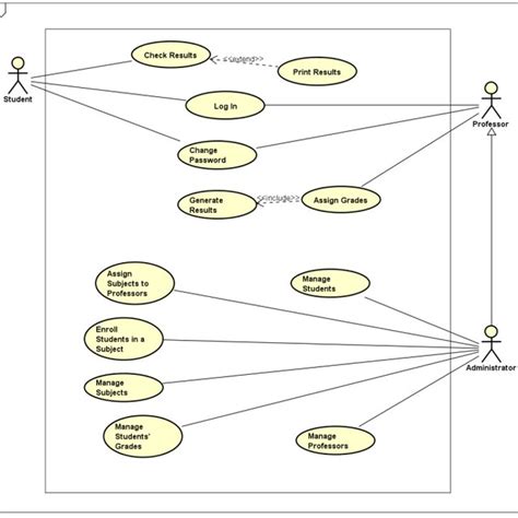 Use Case Diagram For Student Result Management System
