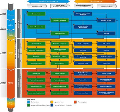 Software Architecture Diagram Visio