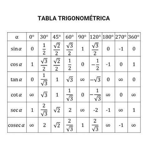 Trigonometric Functions Table 0 To 360 Math Is Fun