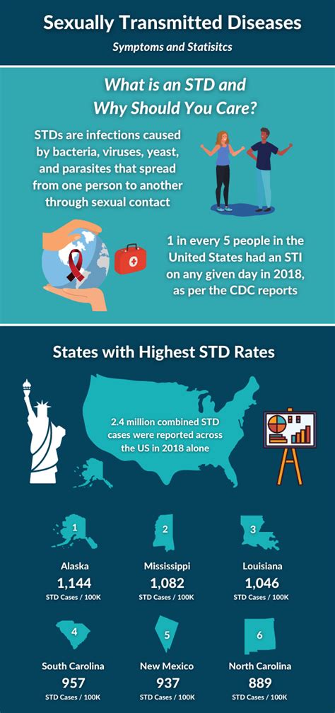 7 Symptoms Of Stds That You Shouldnt Ignore