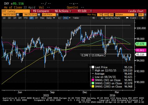 Phillips 66 Could Benefit From Macro Factors Nysepsx Seeking Alpha