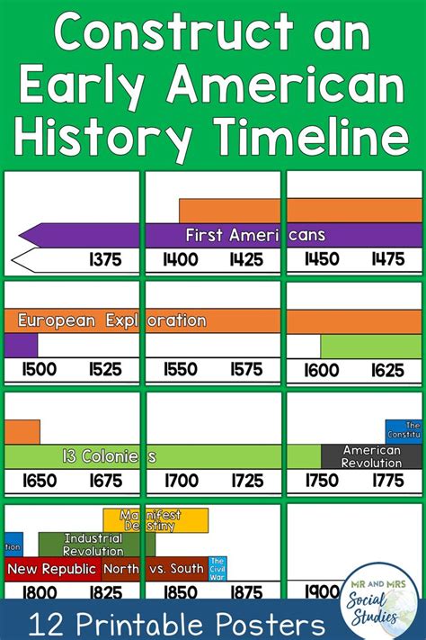 American History Timeline Printable
