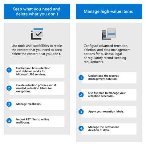 Deploy A Data Governance Solution Microsoft Purview Compliance