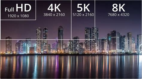 Whats The Difference Between 4k And 8k Selore