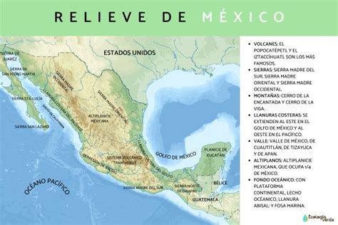 Relieve De México Mapa Con Nombres