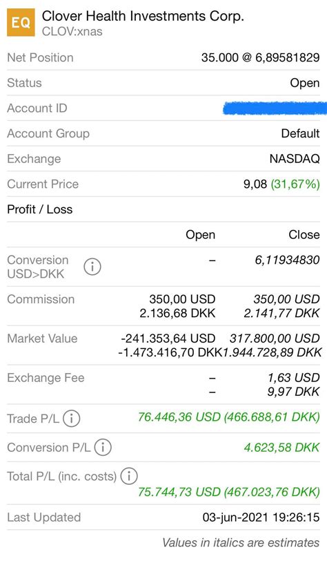 Google to pay fine of nearly $270 million in french antitrust case. CLOV YOLO update - June 3, 2021 - This is still a discount ...