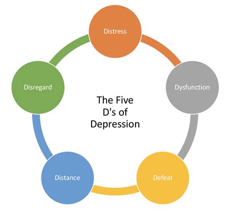 Do You Know The 5 Most Common Signs Of Depression — Oc Psychology