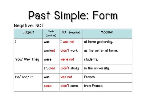 Past Simple Positive And Negative Sentences Part 2 9ab