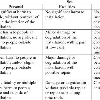 Based on the analyzed detailed indicators, you can competently build a system of protection against threats in the information space. (PDF) RISK-BASED ANALYSIS OF OFFLOADING OPERATIONS WITH ...