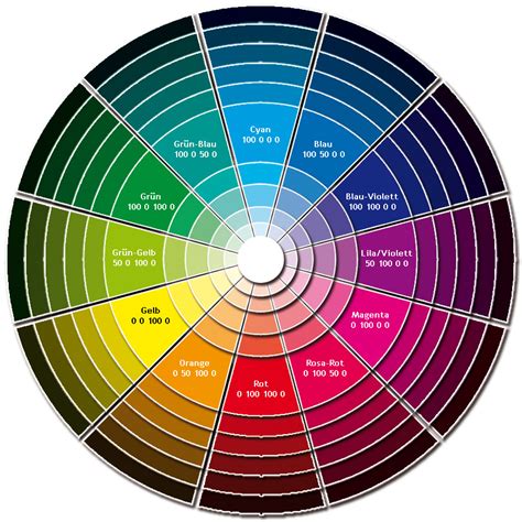 Wie mische ich lila aus acrylfarben? Der CMYK-Farbkreis