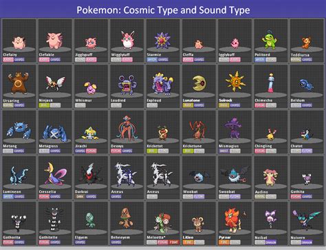 There are five different cores to find across the alola region and they. Sound type and Cosmic type by RayquazaMaster on DeviantArt