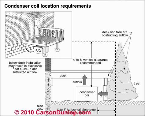 Single phase split ac indoor outdoor wiring diagram.an air conditioner is a system or a machine that treats air in a defined usually enclosed area via a. Air Conditioner Installation: Air Conditioning Compressor & Condenser Installation Errors - Air ...