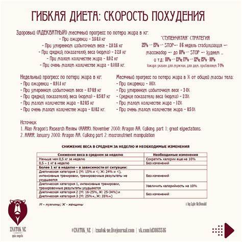 Правильное питание лучше чем диета