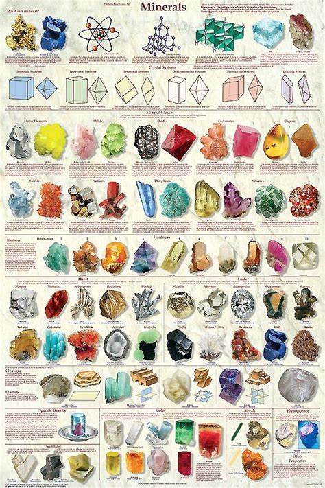 Mineral Chart Rocks And Minerals Mineral Chart