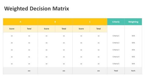 Weighted Decision Matrix Powerpoint Template Ppt Templates
