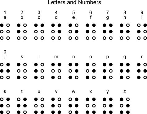 Mengenal Lebih Dekat Dengan Huruf Braille KASKUS