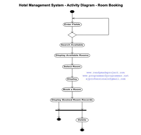 Hotel Management System Activity Diagram Room Booking Download