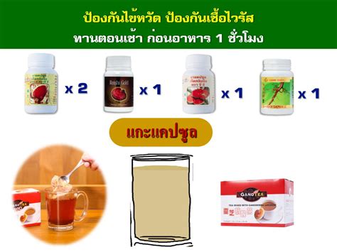 เปิด หลักปฏิบัติ dmhtt คืออะไร ? เว็บไซต์การเรียนรู้ ประภัสรา โคตะขุน: วิธีป้องกัน โควิด-19