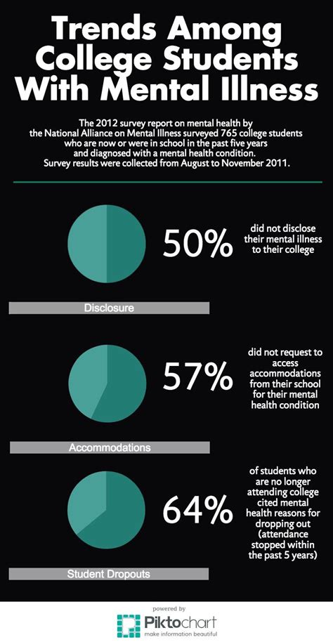 Mental Health In College Students Statistics Mental Health On
