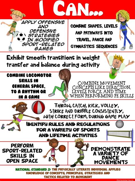 What Is Physical Education 2 Anna Blog