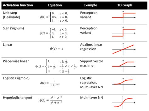 Logistic Regression 2018