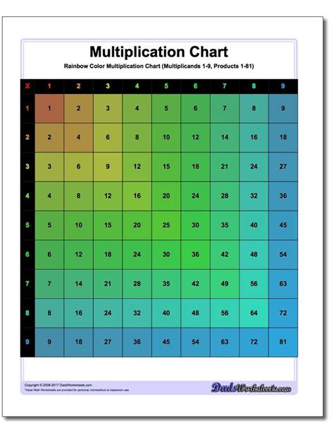 Printable Color Multiplication Chart