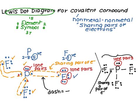 Lewis Dot Diagram For Covalent Compound Science Chemistry Showme