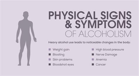 Most Common Signs And Symptoms Of Alcoholism