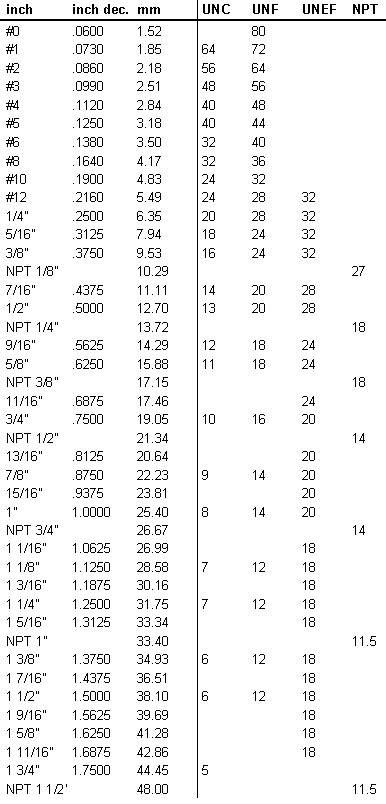 Mm To Inches Conversion Table Pdf Elcho Table