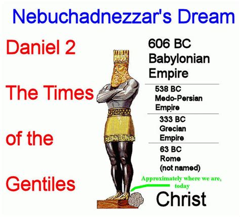 King Nebuchadnezzar Dream Coloring Pages