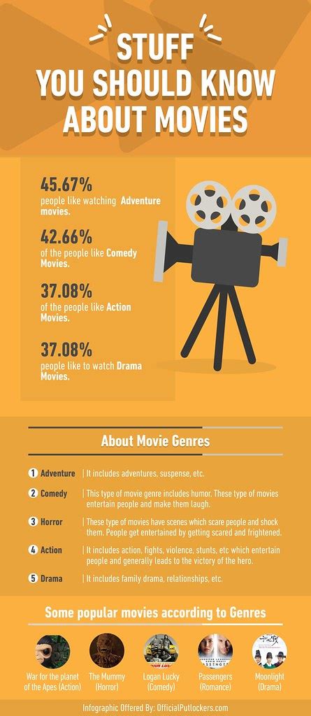 Everything You Must Know About Movies An Infographic Flickr
