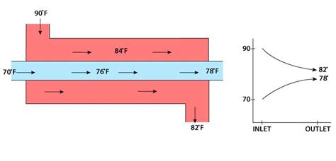 Bund Of Tube Heat Exchanger Explained 2023